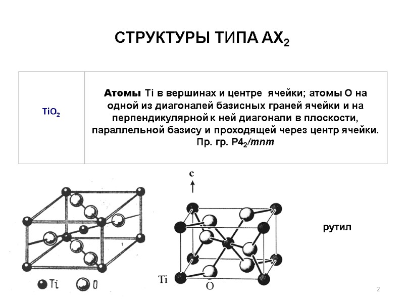 СТРУКТУРЫ ТИПА AX2 рутил 2